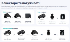 Зарядная станция AC Duo / Trio charger 2-53 кВт