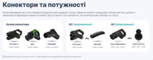 Комплекс для середнього часу зарядки Wall charge complex 160 kW